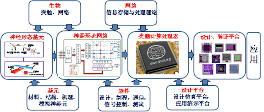 重塑網(wǎng)絡(luò)技術(shù)的未來 中國首臺自主知識產(chǎn)權(quán)限腦計(jì)算機(jī)的劃時(shí)代突破