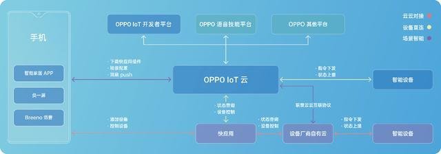 OPPO開發(fā)者大會深度解析 不再只是一家手機(jī)公司